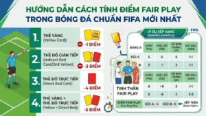 Cách Tính Điểm Fair-Play Chuẩn FIFA
